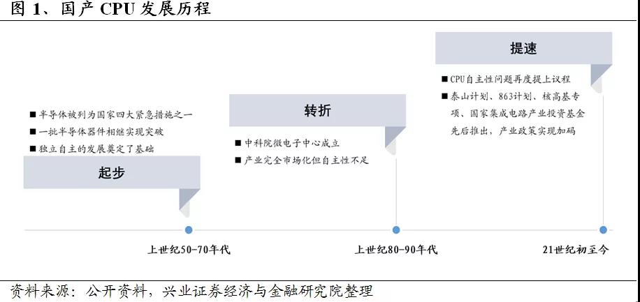 新宝线路5测试登录