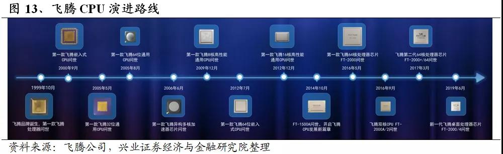 新宝线路5测试登录