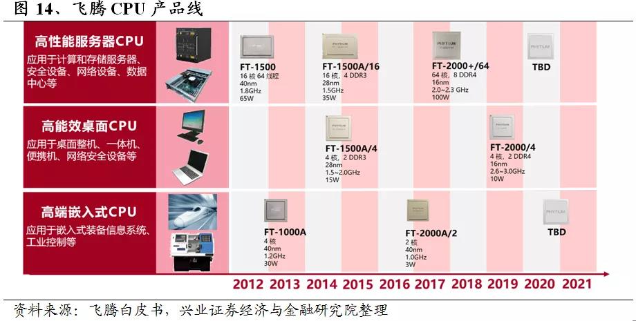 新宝线路5测试登录