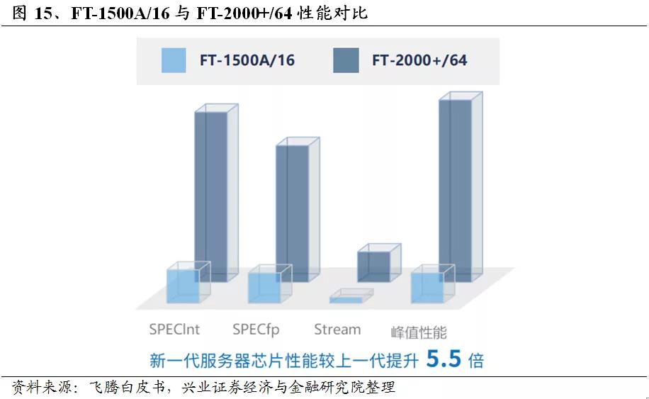 新宝线路5测试登录