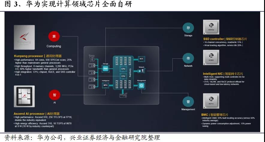 新宝线路5测试登录