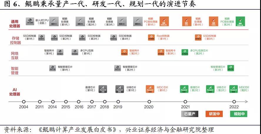 新宝线路5测试登录
