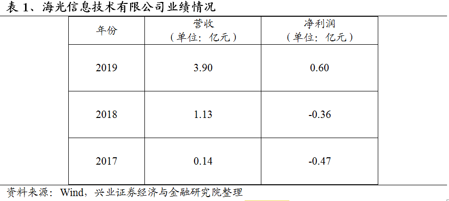 新宝线路5测试登录