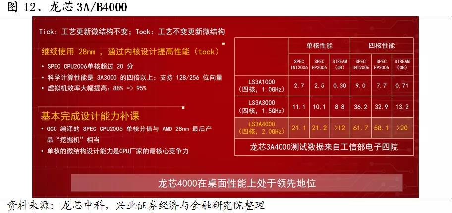 新宝线路5测试登录