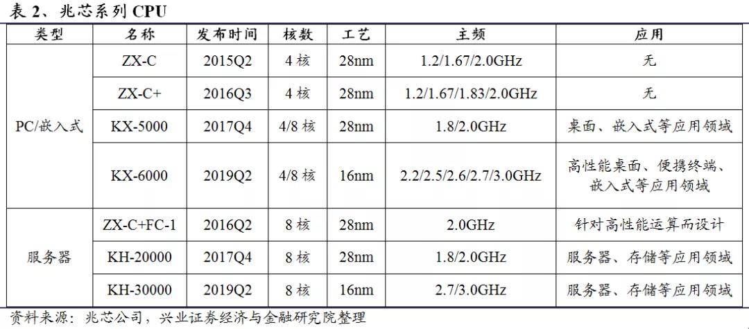 新宝线路5测试登录
