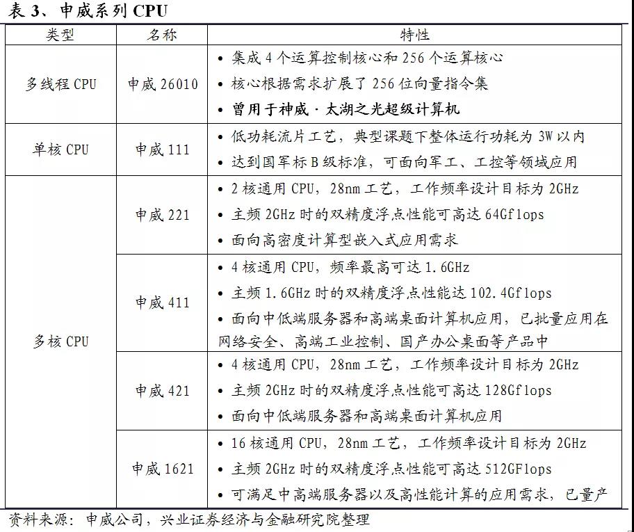 新宝线路5测试登录