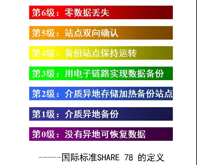 新宝线路5测试登录