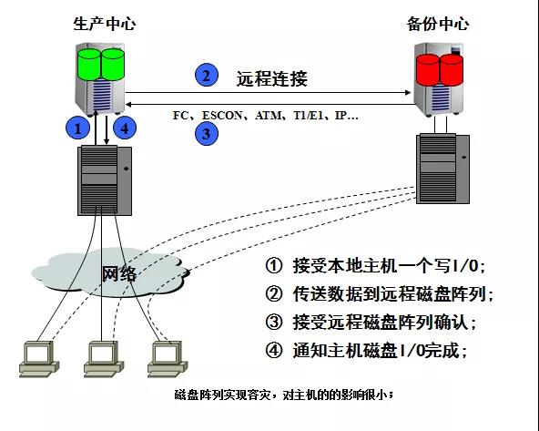 新宝线路5测试登录