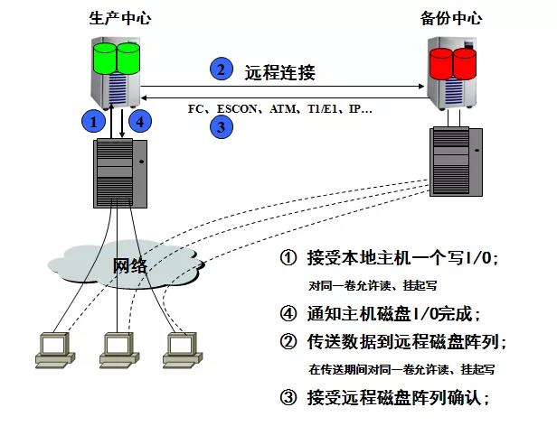 新宝线路5测试登录
