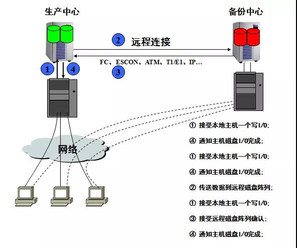 新宝线路5测试登录