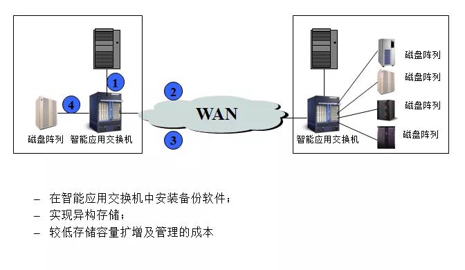 新宝线路5测试登录