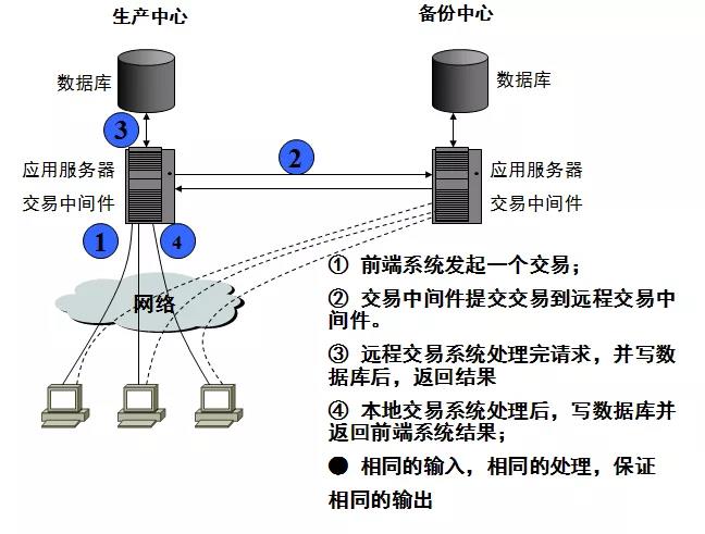 新宝线路5测试登录