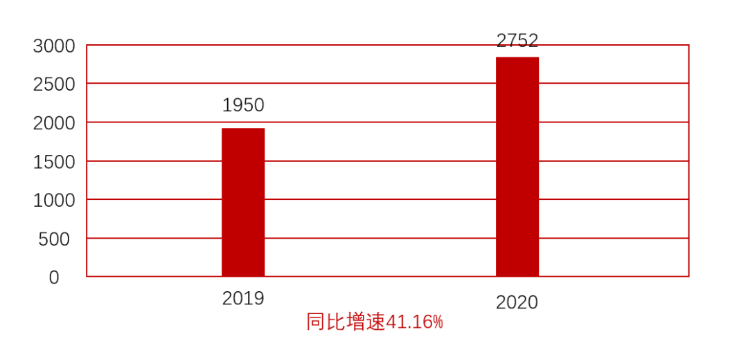 新宝线路5测试登录