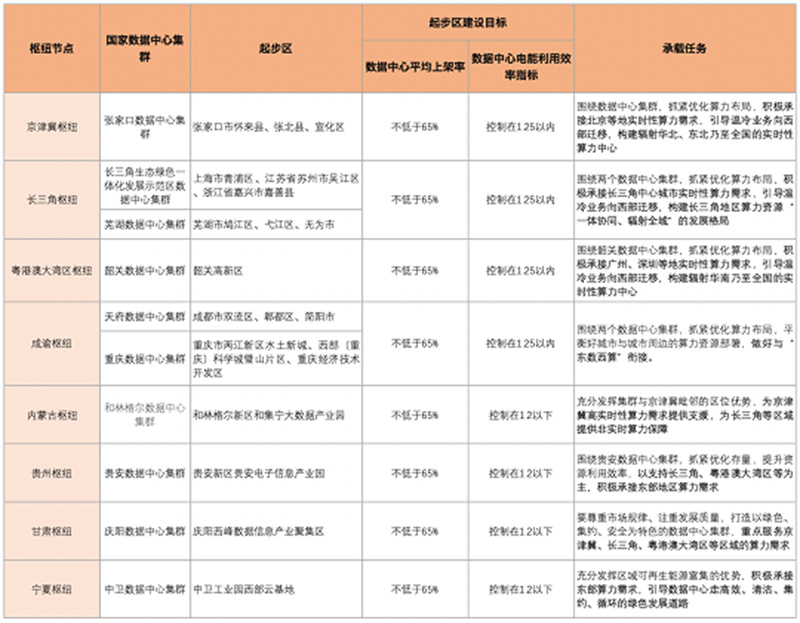 新宝线路5测试登录