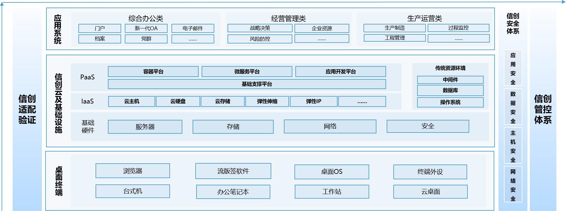 新宝线路5测试登录