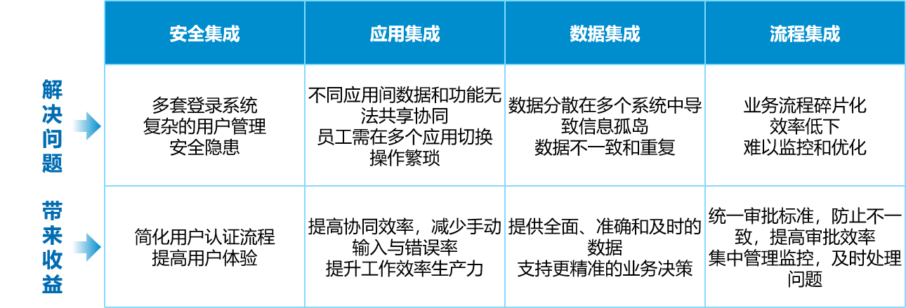 新宝线路5测试登录