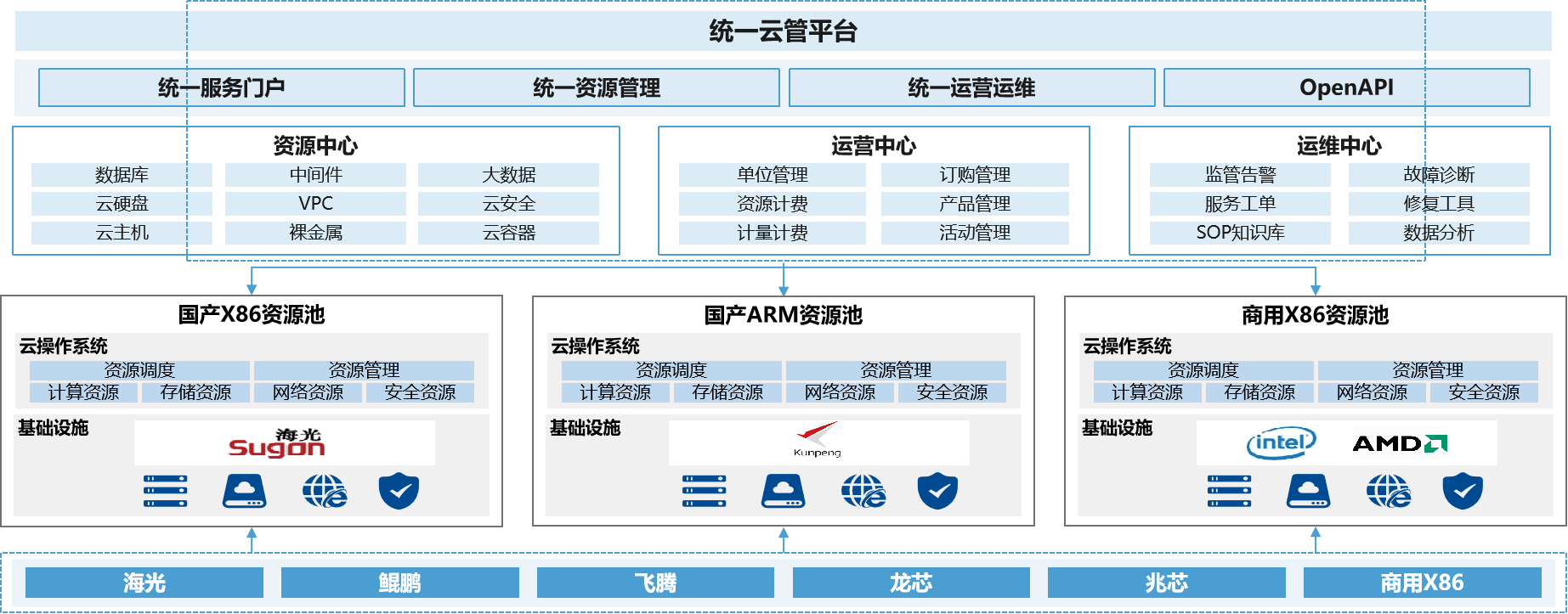 新宝线路5测试登录