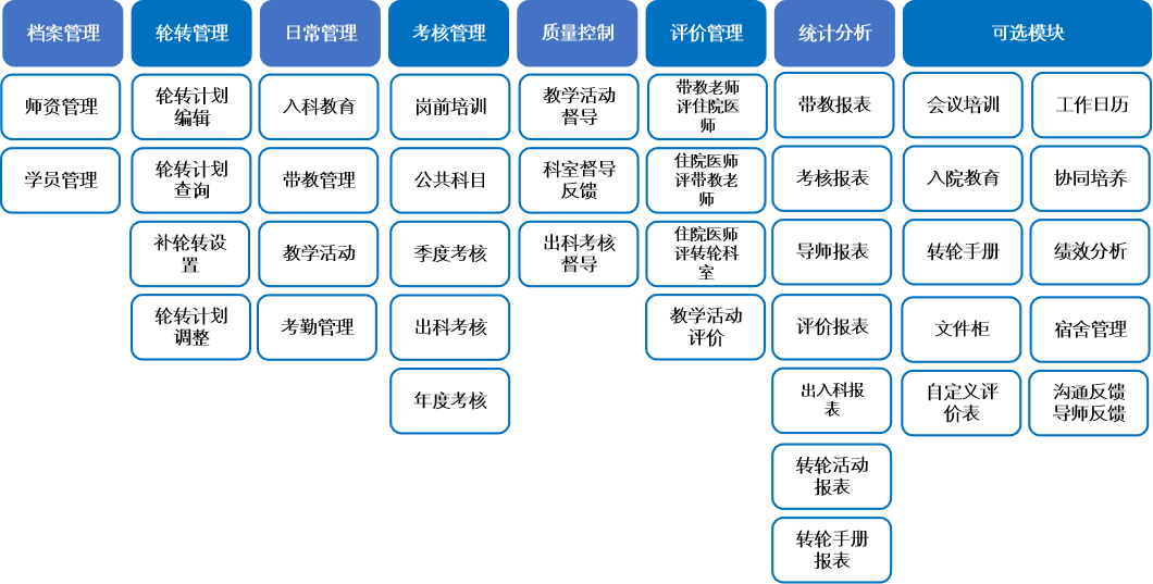 新宝线路5测试登录