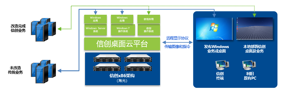 新宝线路5测试登录