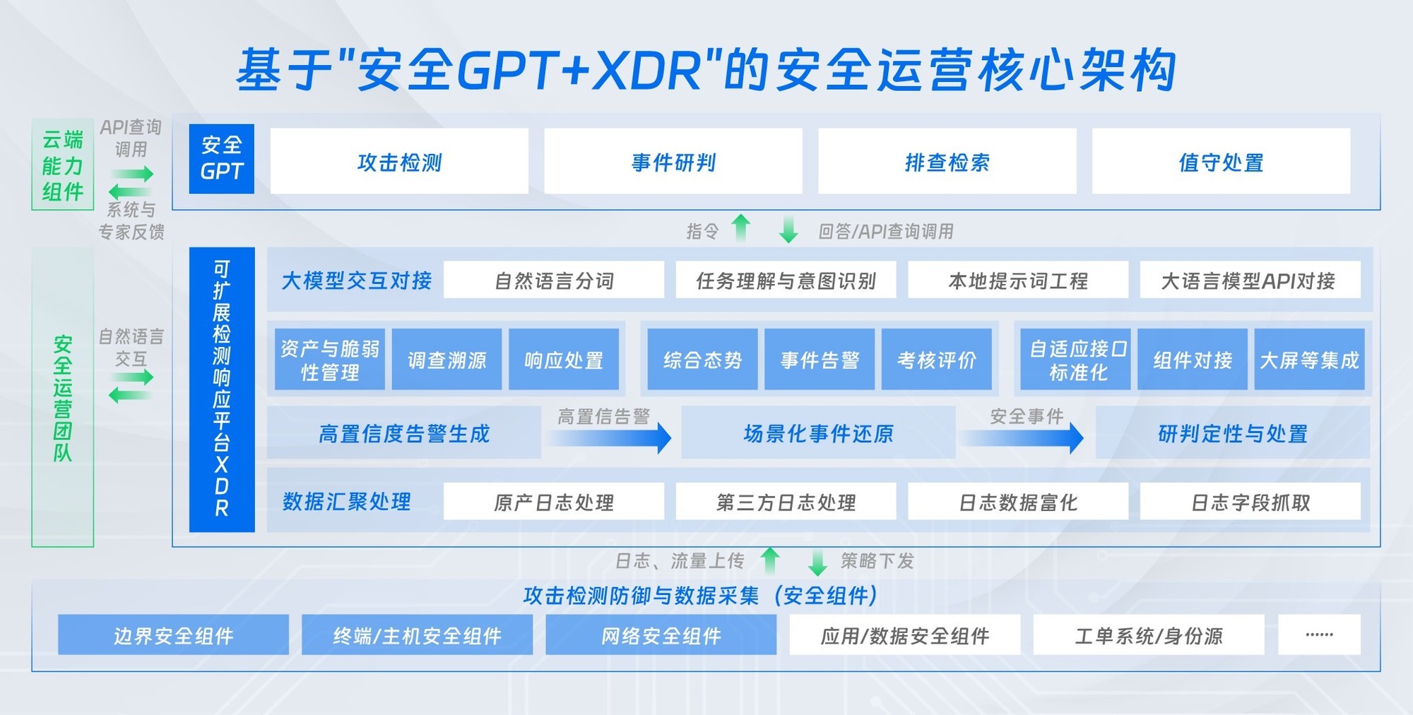 制造业安全运营解决方案