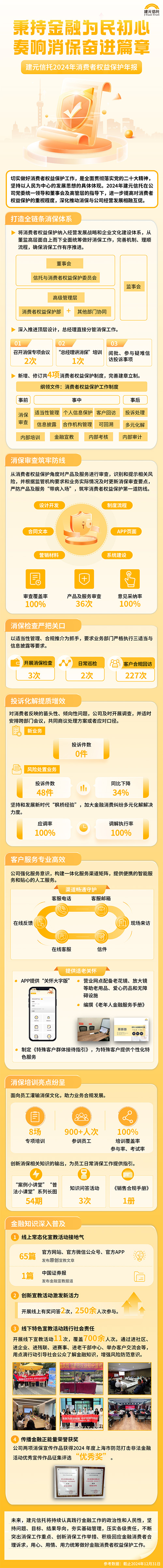 2024消保长图-xiao